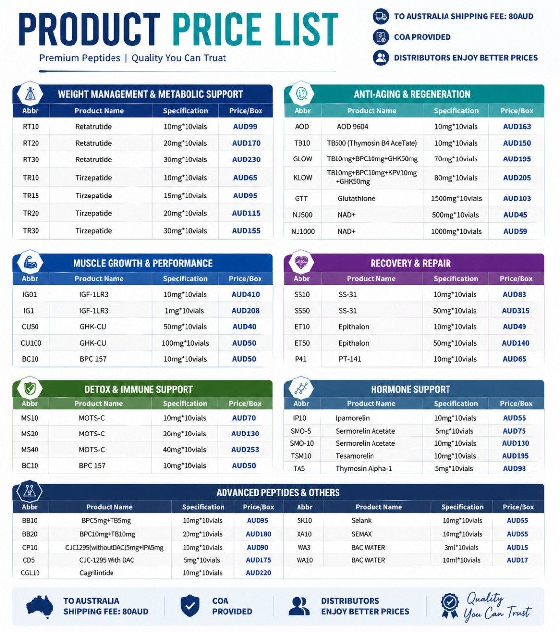 Peptide Product Catalog
